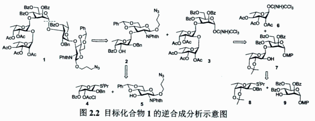 叠氮n3醛基cho炔烃alkyne标记修饰lipopolysaccharides脂多糖