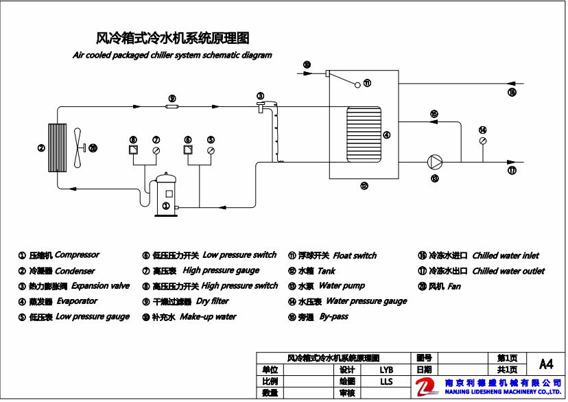 烟台工业冷水机,烟台箱式冷水机,烟台涡旋式冷水机,烟台风冷式冷水机