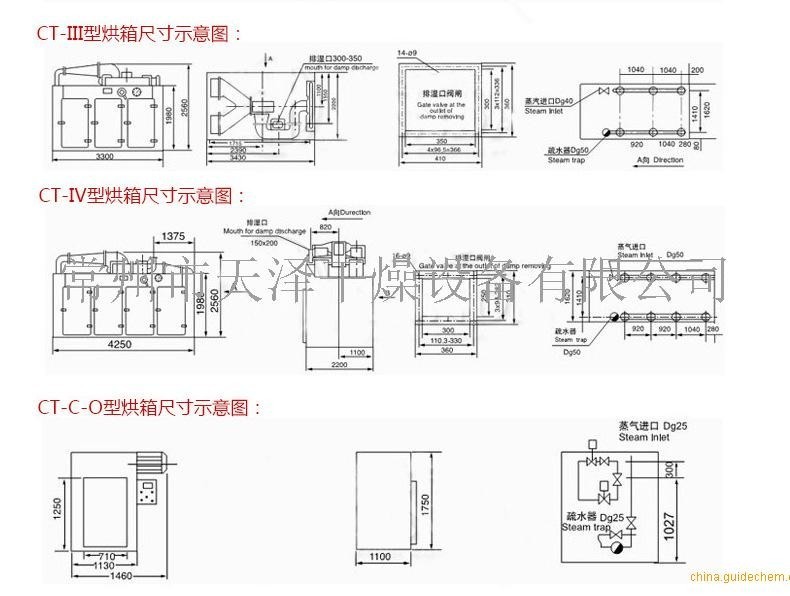 ct-c多功能农产品烘干机恒温控制系统