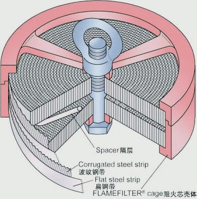 进口防爆轰管道阻火器