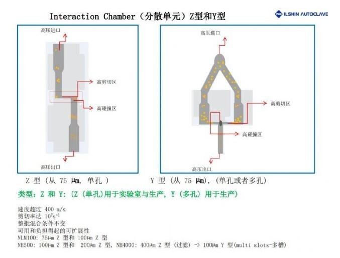 微射流高压均质机