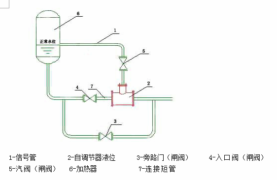 汽液两相流疏水器,自调节液位控制器