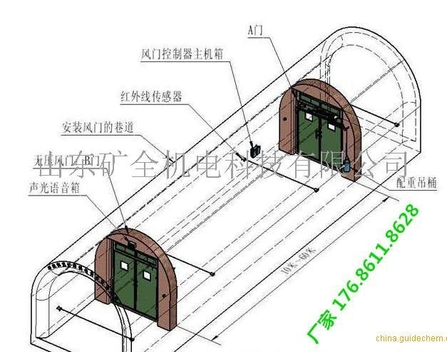 矿用防瓦斯突出风门|防突风门携带自动控制装置