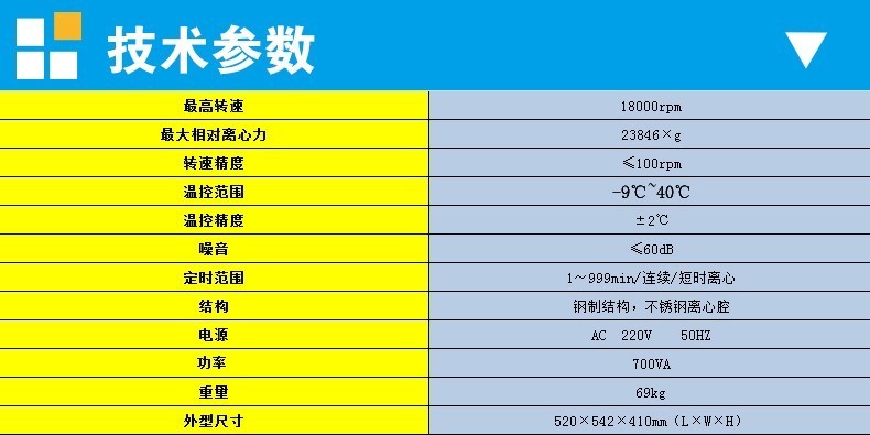  離心機電機轉速是多少_離心機轉速越高越好嗎