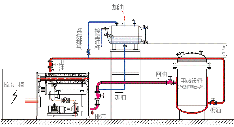 导热油炉原理图片