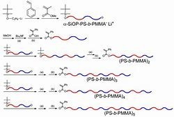 PSt-b-PBA-b-PSt，PMMA-b-PBA-b-PMMA-凝胶渗透色谱法品牌：瑞禧陕西西安规格:mg-盖德化工网