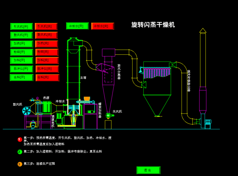 旋转闪蒸干燥机品牌 宇宸干燥 盖德化工网