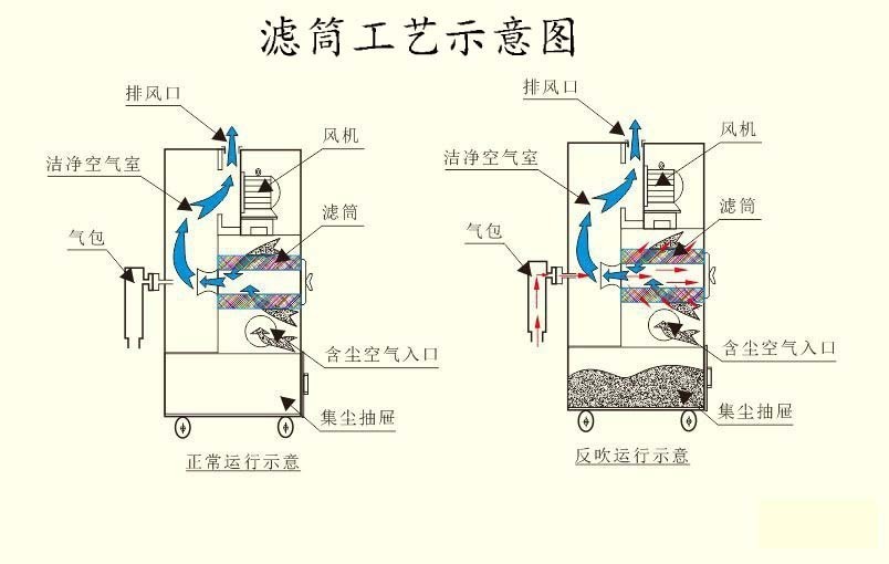 直供斜插式滤筒除尘器