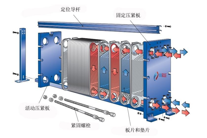 板式換熱器浮頭式換熱器管殼式換熱器冷卻器