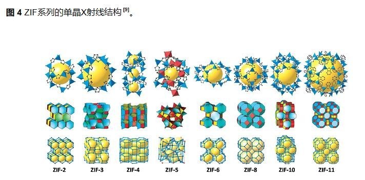 四面體型三維網狀結構,從結構上類似沸石,使用鋅或鈷來代替沸石中的硅