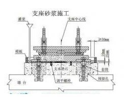 西安桥梁预应力支座C80环氧树脂砂浆 支座灌浆料预应力压浆料西安哪