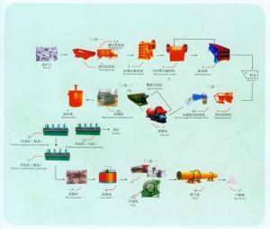 铂思特高砷硫精矿降砷综合回收金，硫精矿综合回收铜钴的方法