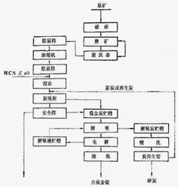 铂思特含金硫精矿综合回收，从含金硫精矿中提取硫金铁的方法