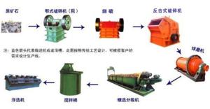 铂思特高砷高硫金精矿焙烧-氰化浸金，焙烧氰化尾渣选金毛毯机