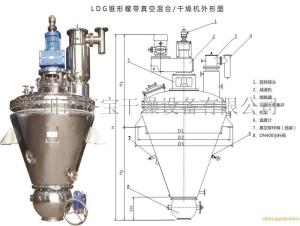 锥形螺带真空干燥机 产品图片