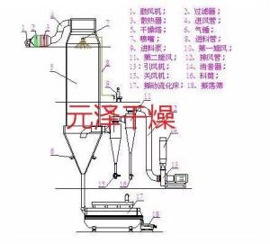 高分子材料不锈钢压力喷雾烘干设备