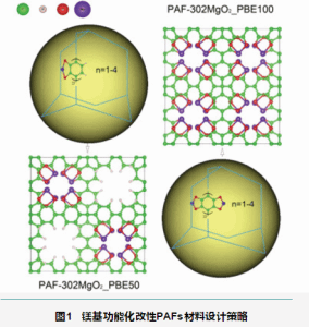 研发mof