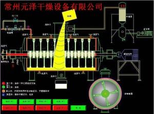 规格齐全的麦芽糊精真空耙式烘干设备